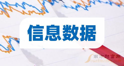 A股信息數(shù)據(jù)概念受益上市公司名單（技術(shù)服務(wù)領(lǐng)域，截至4月19日）