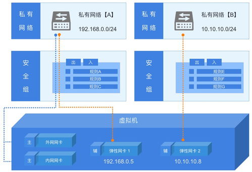UCloud V1.x 產(chǎn)品功能架構(gòu)技術(shù)白皮書(shū) 構(gòu)建中立云計(jì)算服務(wù)的核心基石